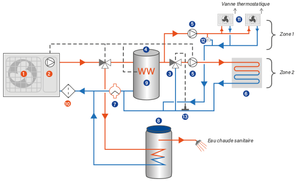 schéma de principe d'une installation de pompe à chaleur avec ballon d'eau chaude